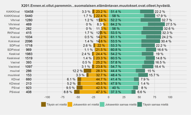 plot_Ennen_(ei)valitut