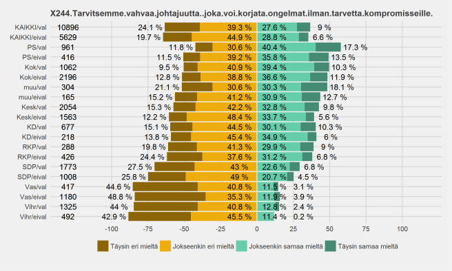 plot_Johtaj_(ei)valitut