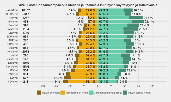 plot_Lasten_(ei)valitut