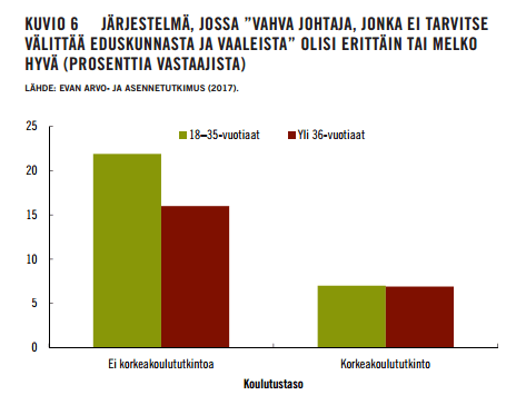 eva-raportti-autoritaarisuus