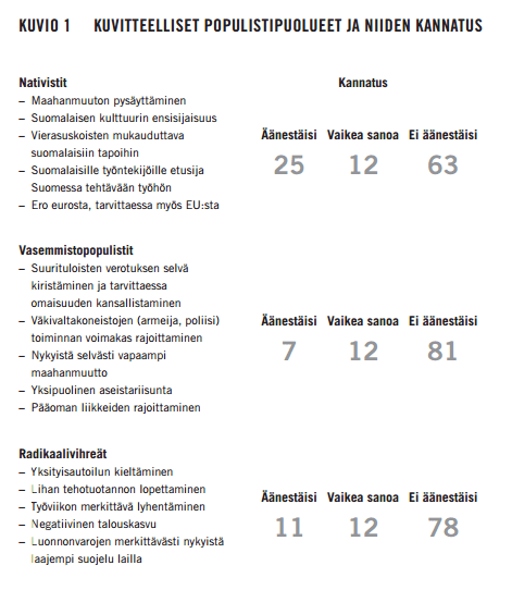 eva-raportti-kuvitteellisetpuolueet