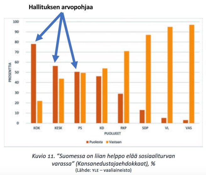 hallitussosiaaliturva-näkemys (3)